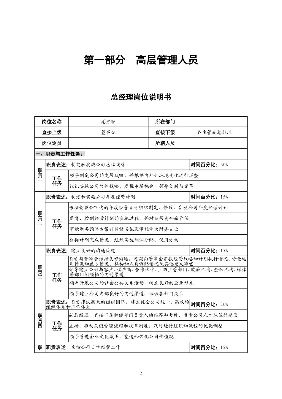 华北光学仪器有限公司职务说明书.doc_第2页