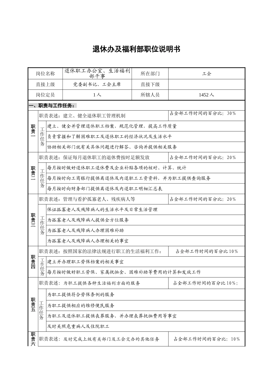 0402华北光学职位说明书模板退休.doc_第1页