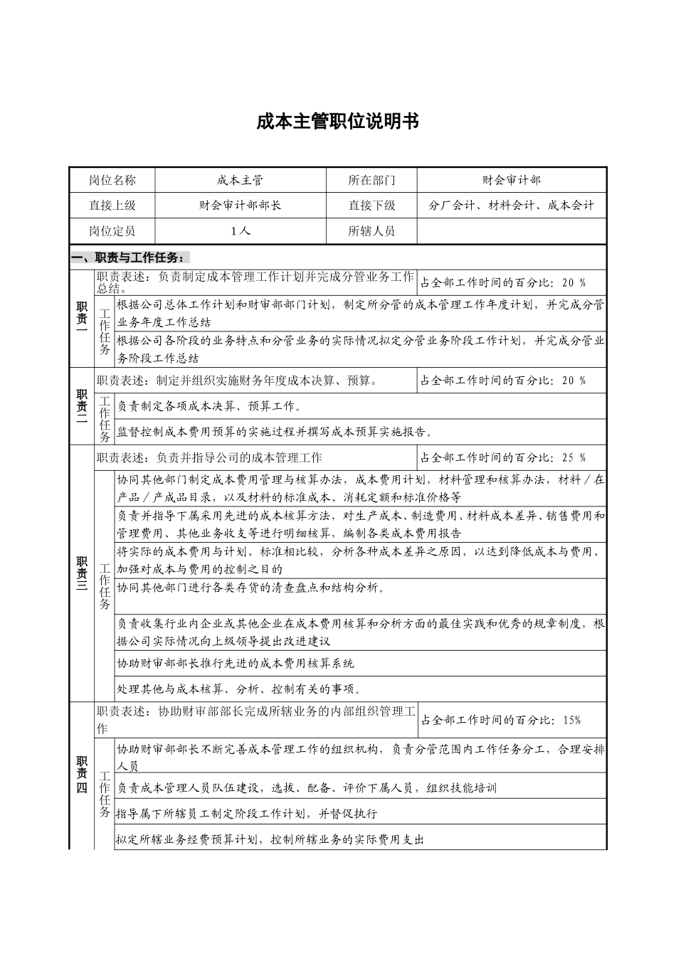 财会审计部－成本主管－1.0.doc_第1页