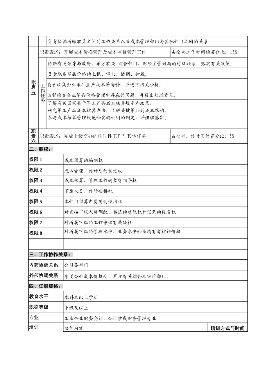 财会审计部－成本主管－1.0.doc_第2页