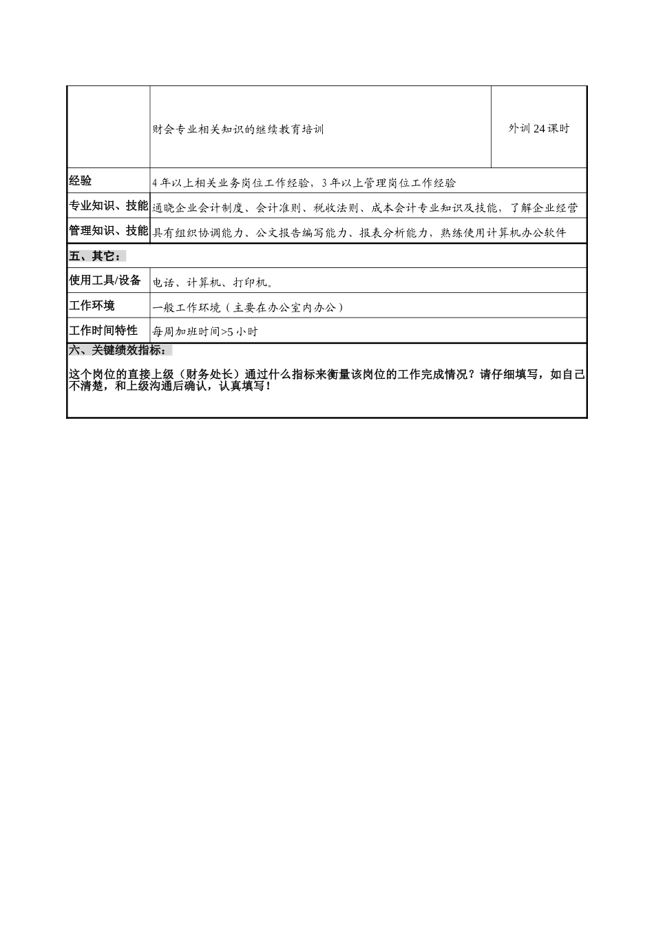 财会审计部－成本主管－1.0.doc_第3页