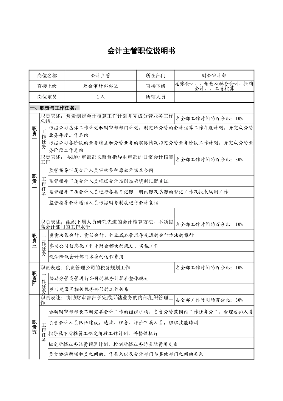 财会审计部－会计主管－1.0.doc_第1页