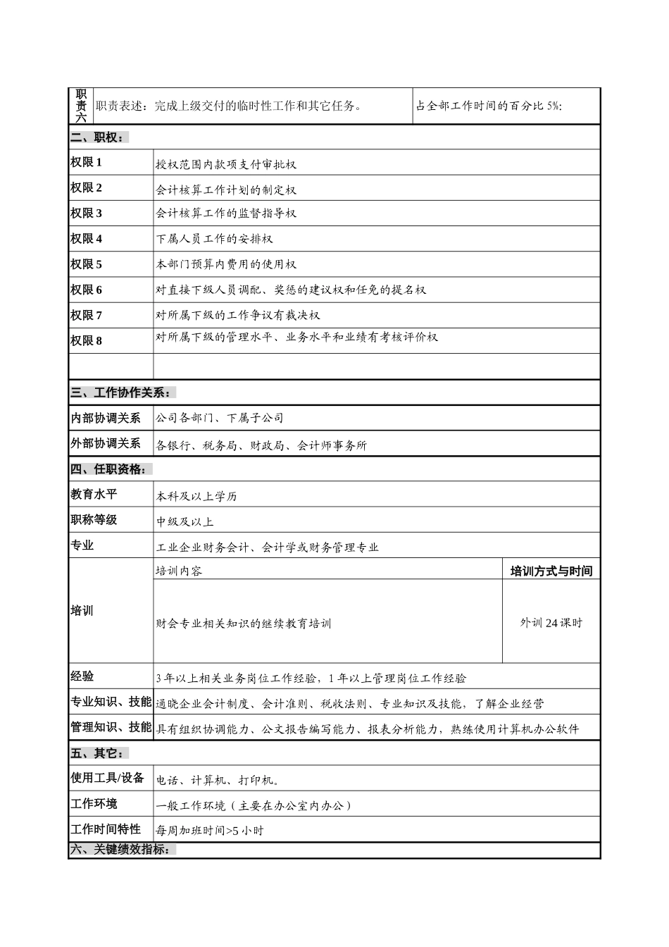 财会审计部－会计主管－1.0.doc_第2页