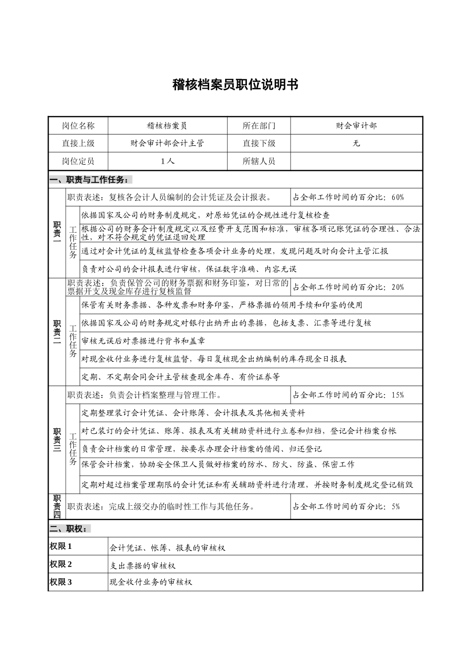 财会审计部－稽核与档案－1.0.doc_第1页