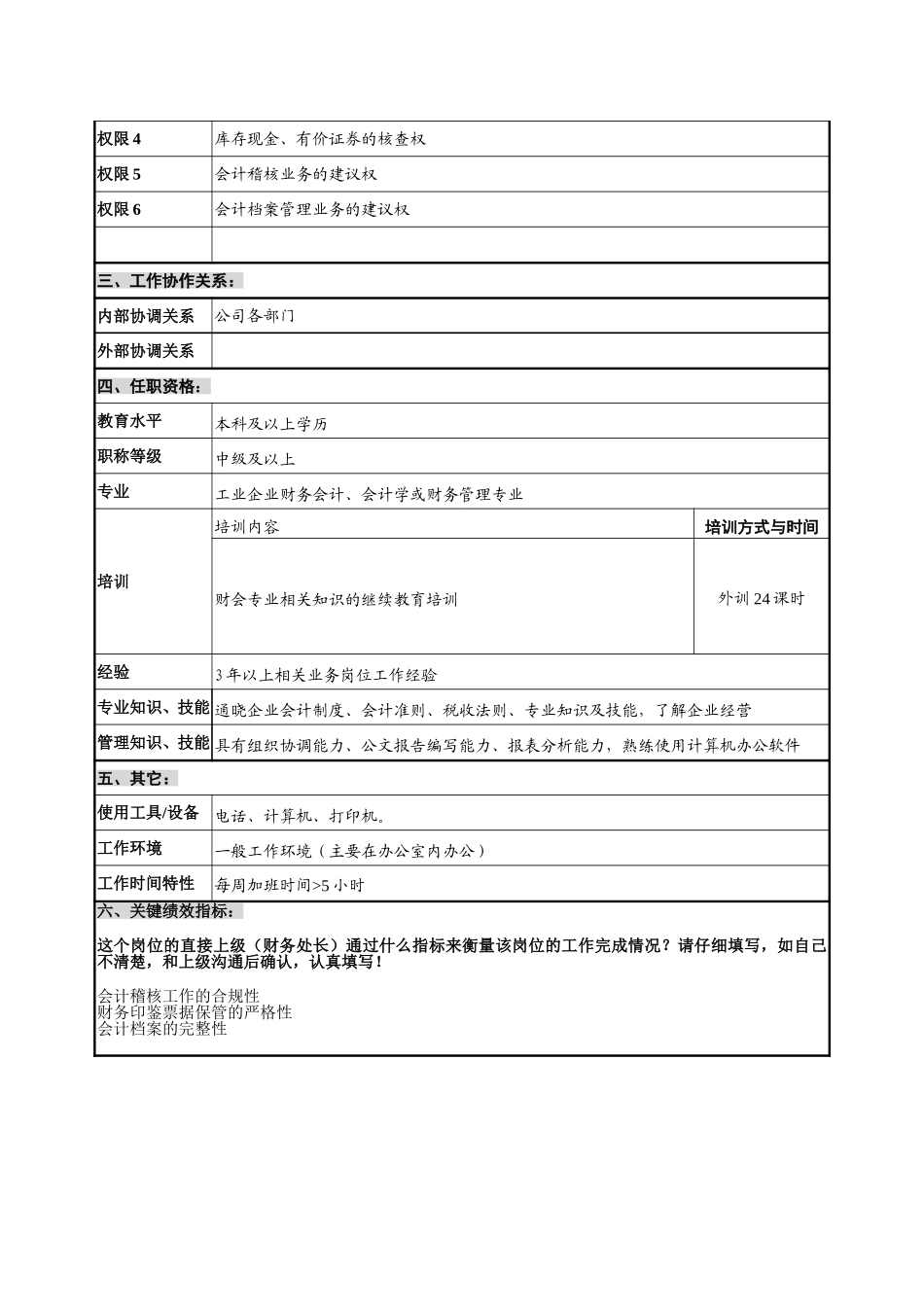 财会审计部－稽核与档案－1.0.doc_第2页