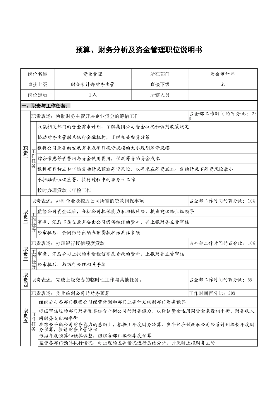 财会审计部－资金管理－1.0.doc_第1页