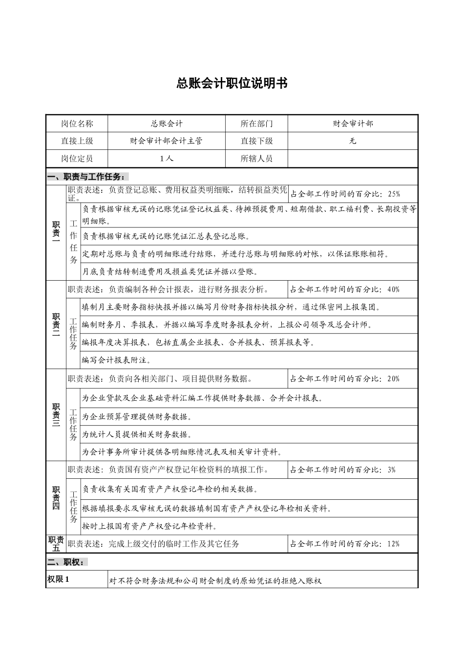 财会审计部－总帐会计－jiang.doc_第1页