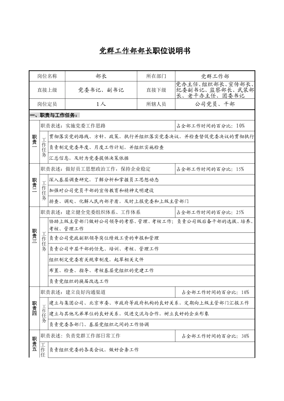 党群工作部部长职位说明书.doc_第1页