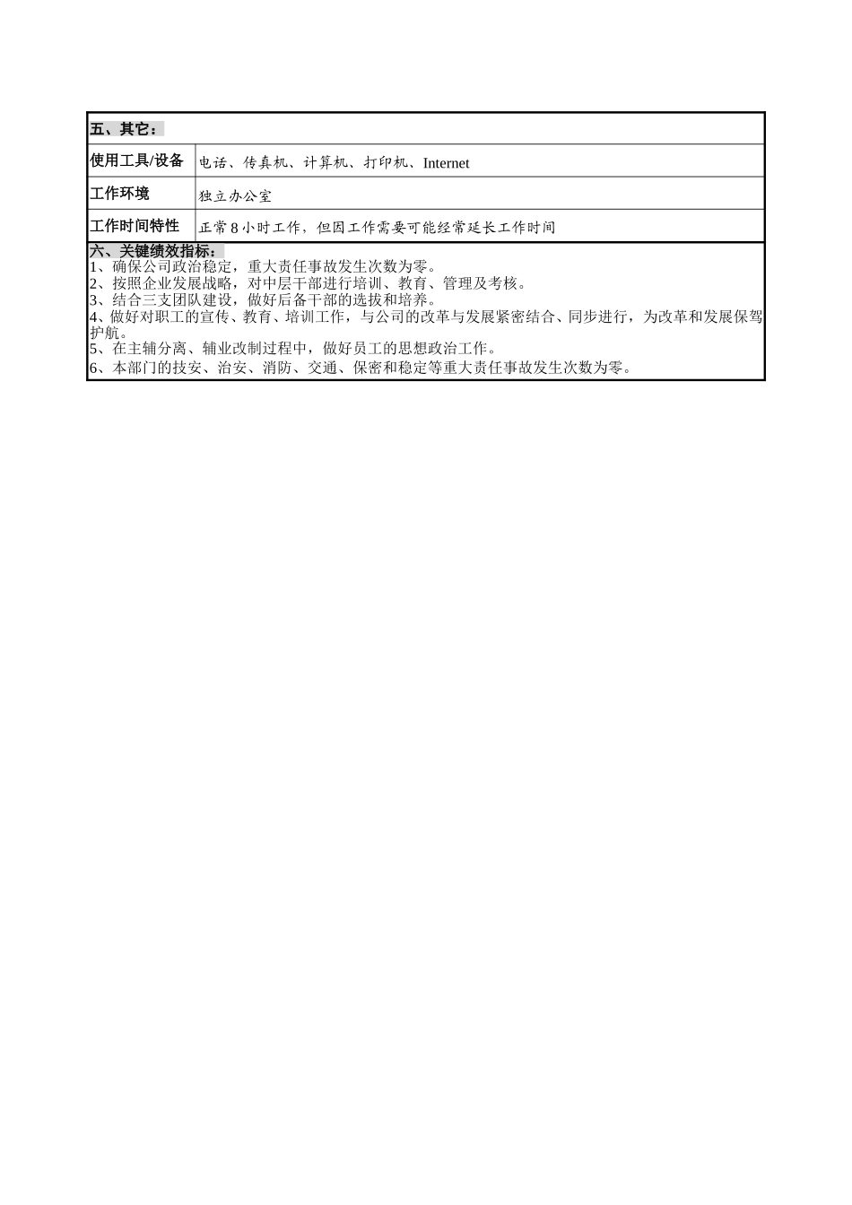 党群工作部部长职位说明书.doc_第3页