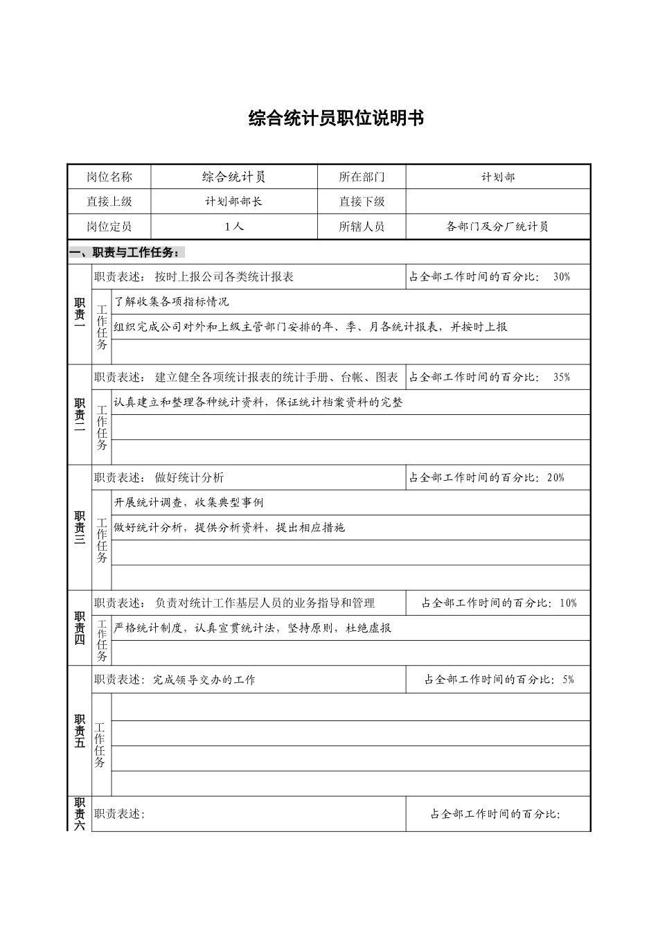 计划部－综合统计员－1.0.doc_第1页
