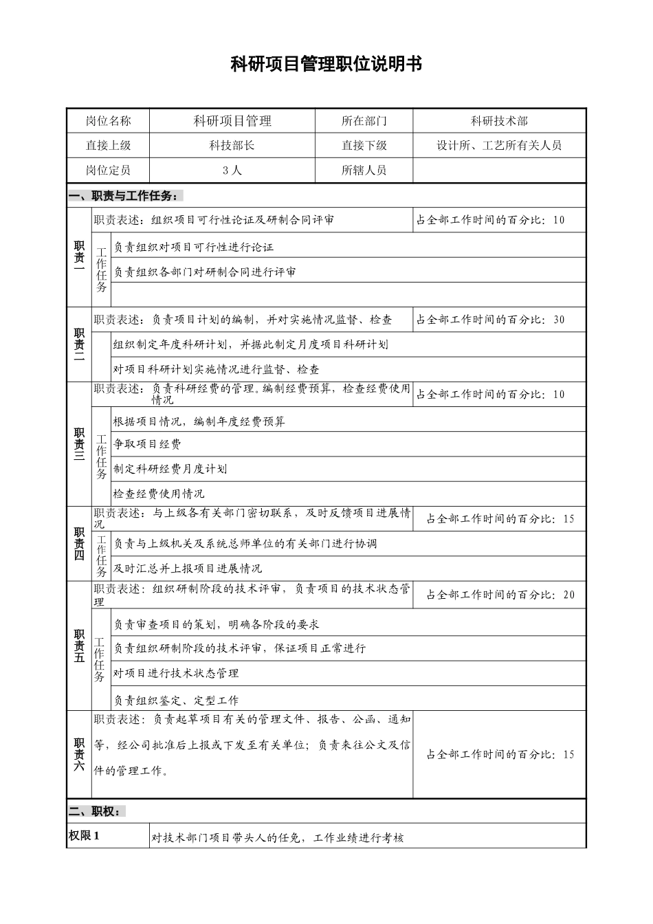科研技术部-科研项目主管.doc_第1页