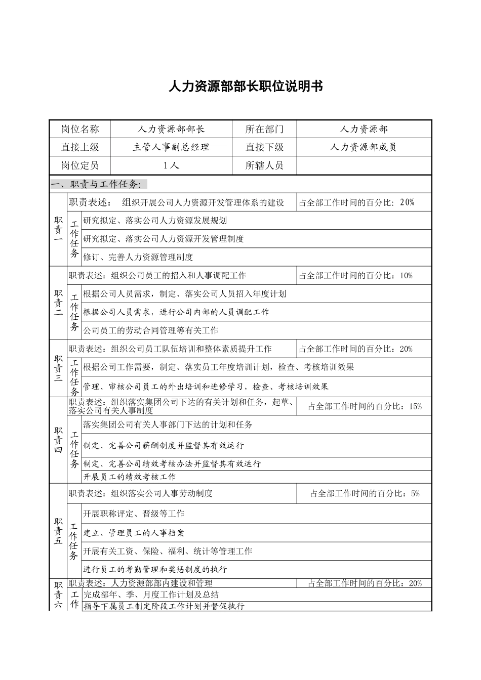人力资源部部长.doc_第1页