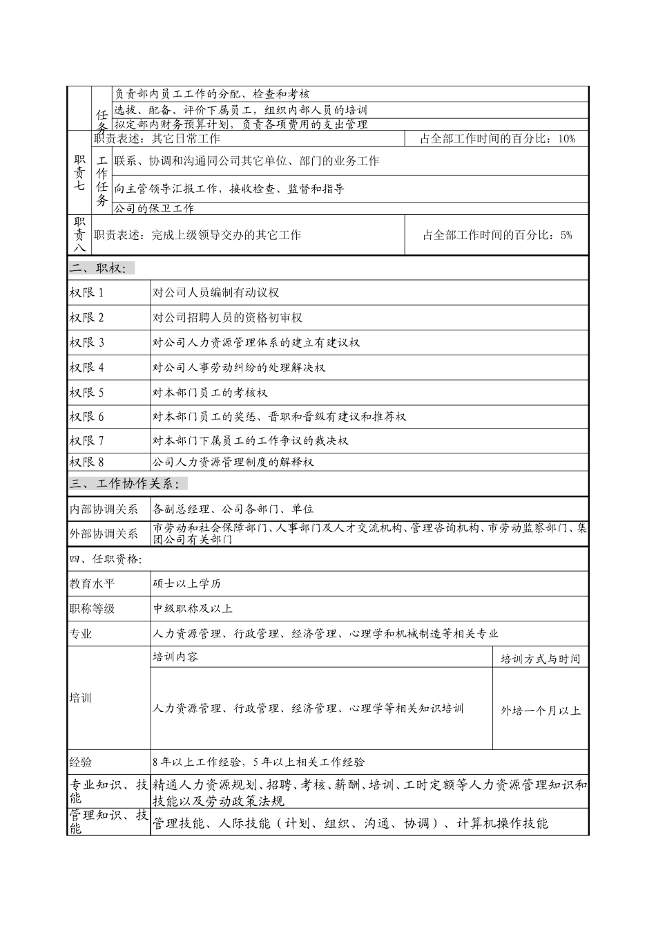 人力资源部部长.doc_第2页