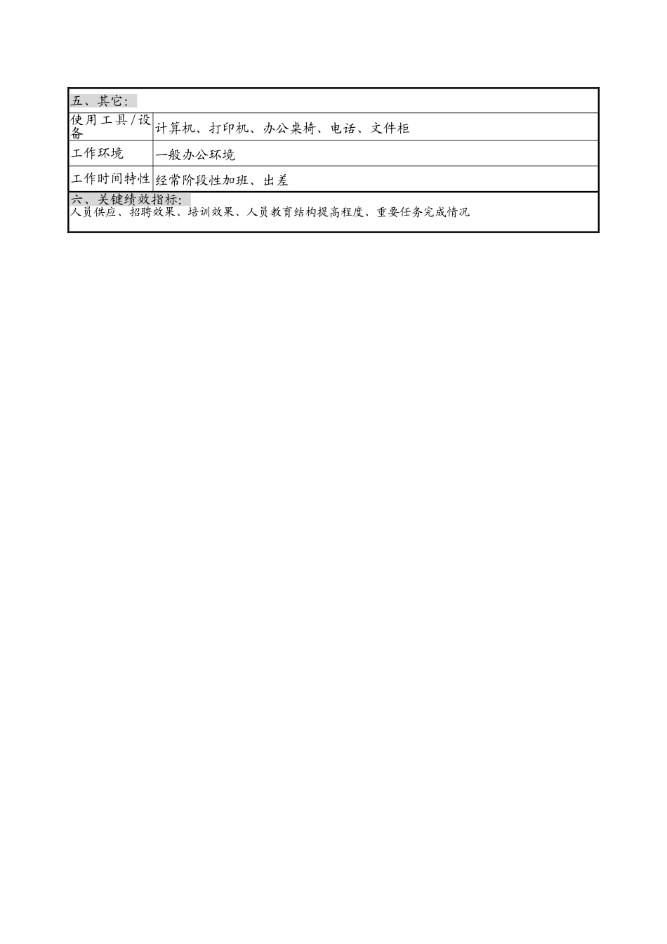 人力资源部部长.doc_第3页