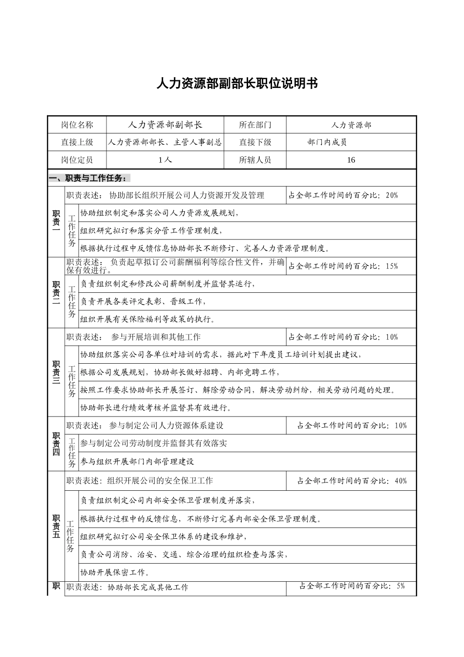 人力资源部副部长.doc_第1页