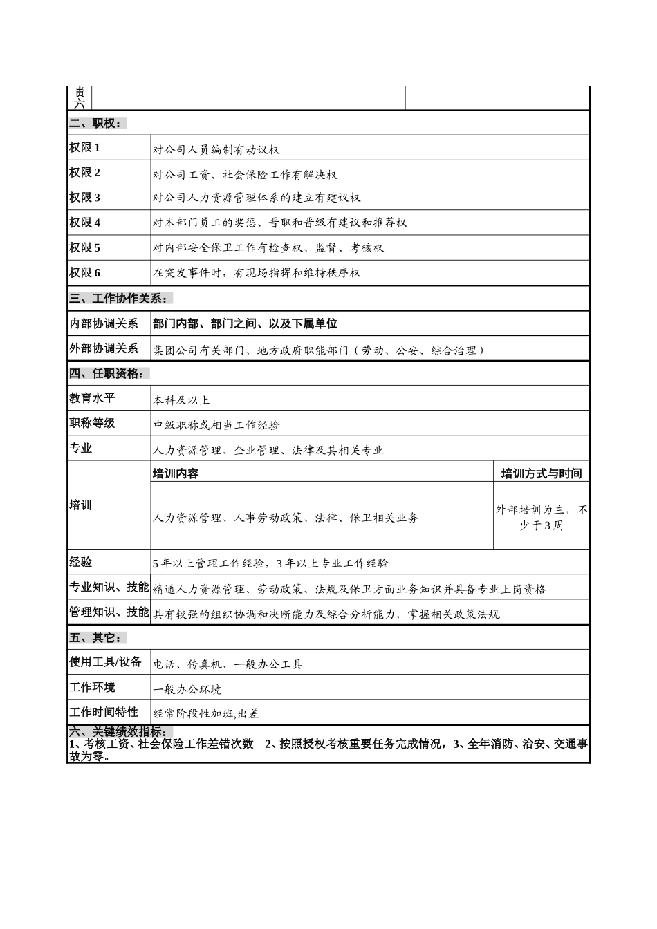 人力资源部副部长.doc_第2页