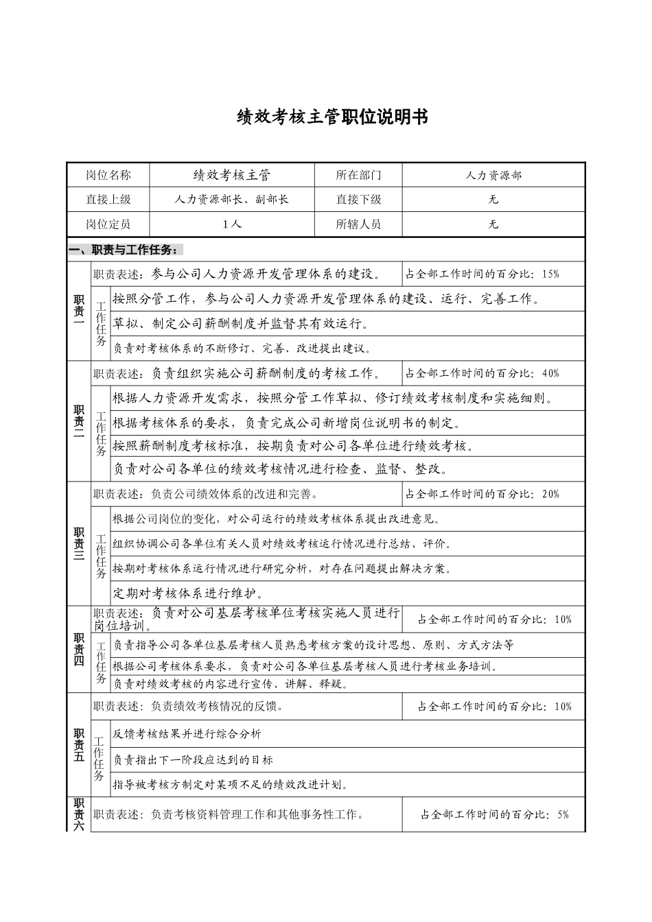 人事保卫部-绩效考核主管-.doc_第1页