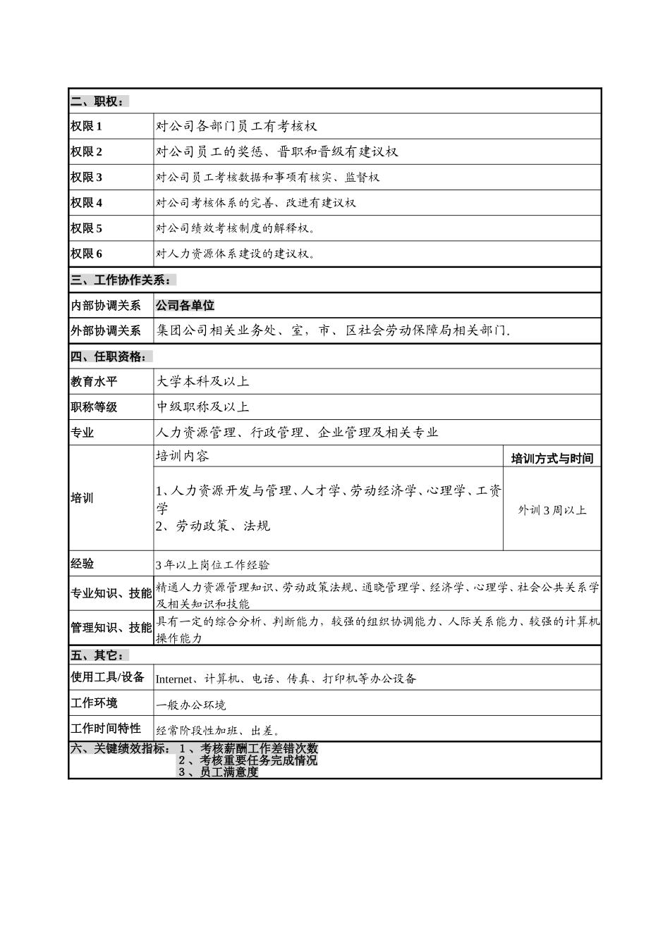 人事保卫部-绩效考核主管-.doc_第2页