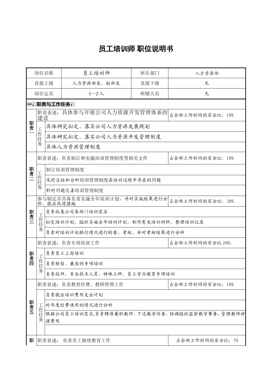 人事保卫部－培训.doc_第1页