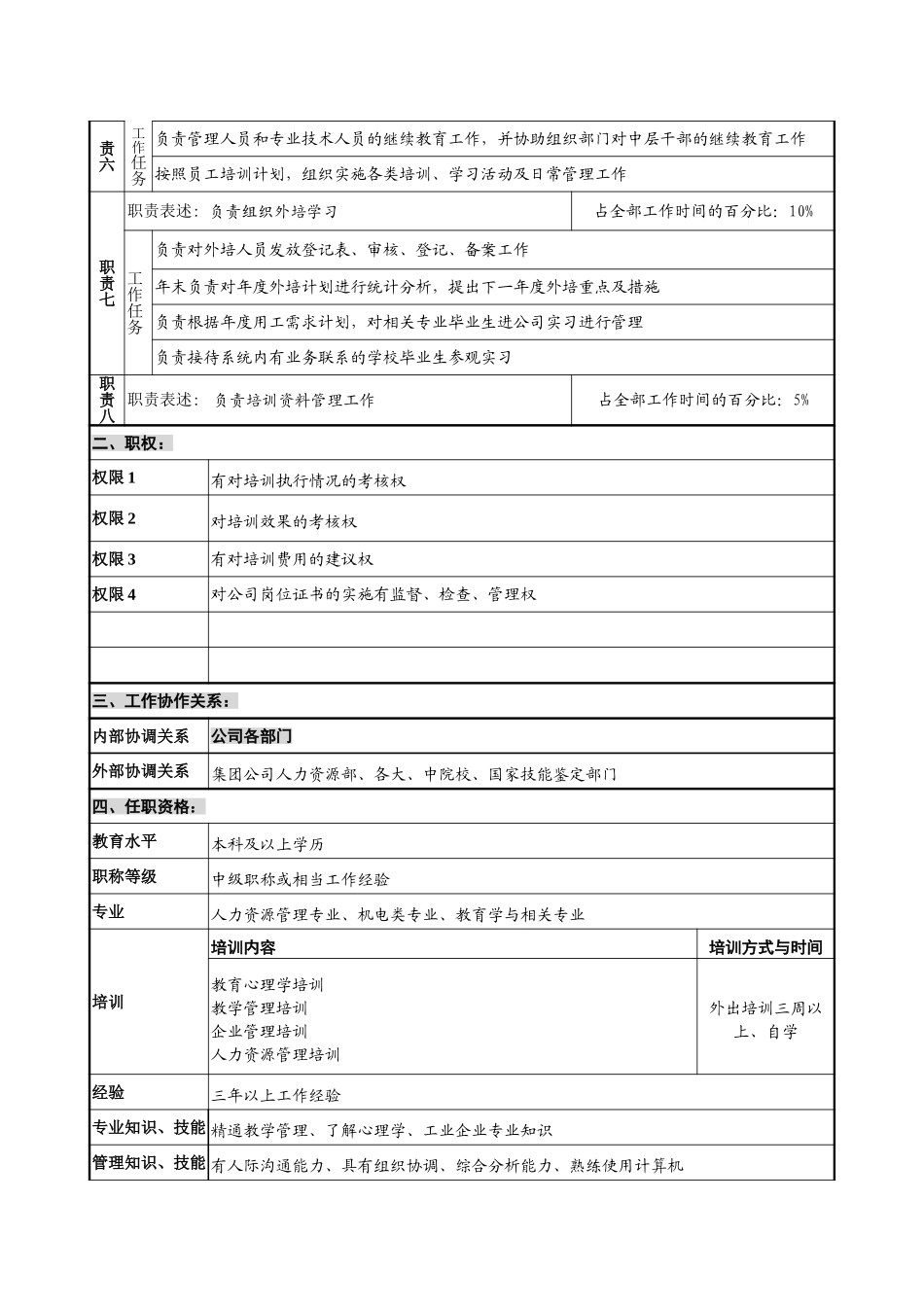 人事保卫部－培训.doc_第2页