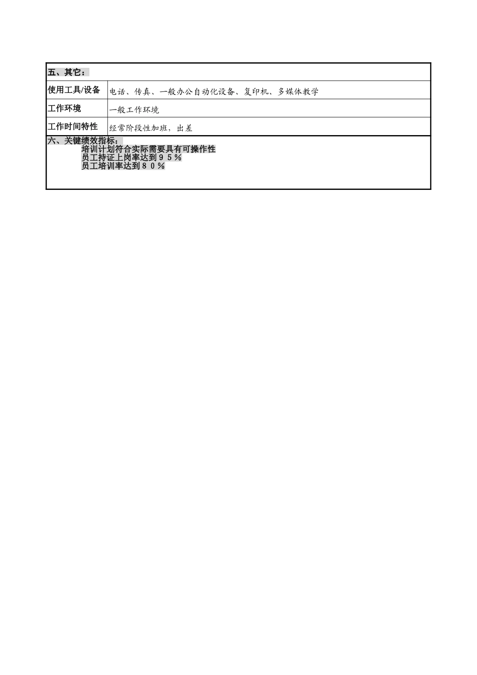 人事保卫部－培训.doc_第3页