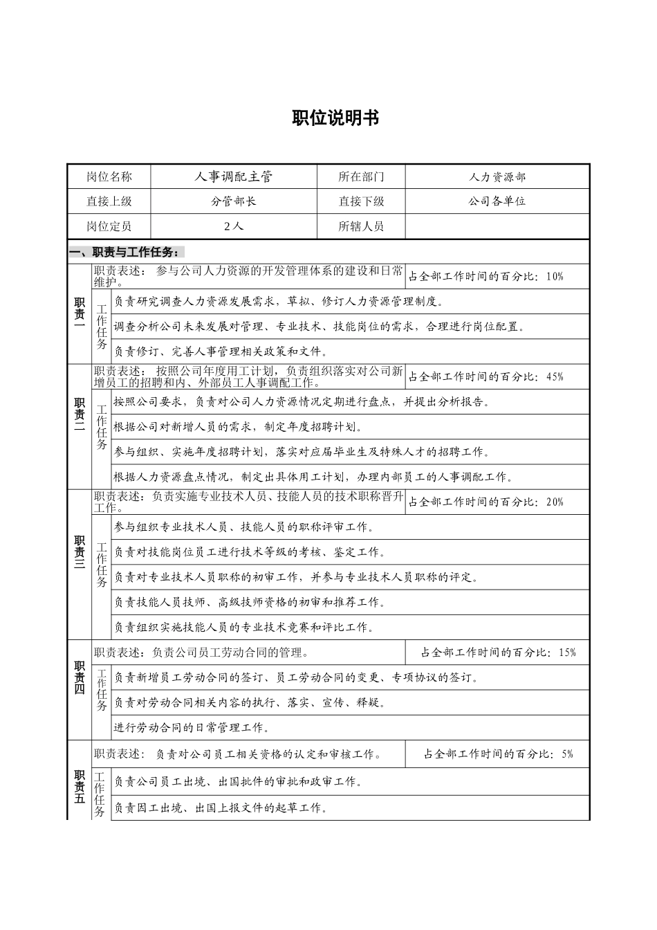 人事保卫部-人事调配主管-准.doc_第1页