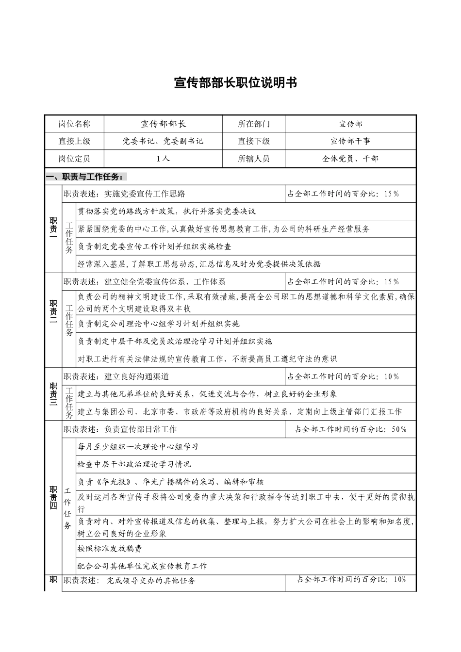 宣传部部长职务说明书.doc_第1页