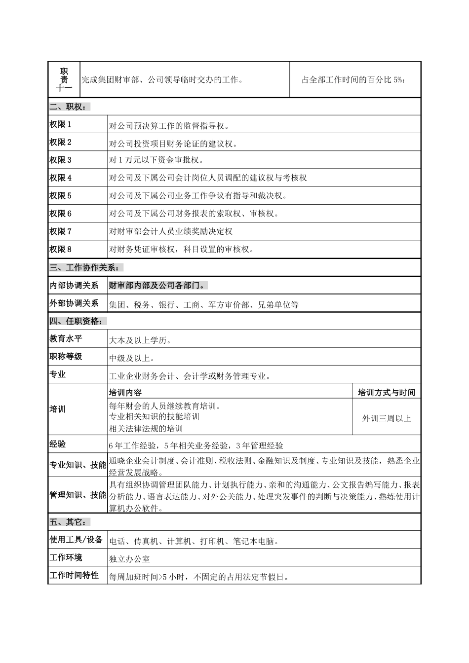 职位说明书-财审部部长.doc_第3页