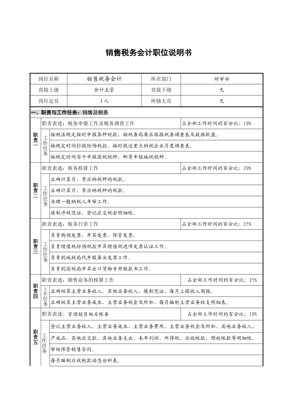 职位说明书-销售及税务.doc_第1页