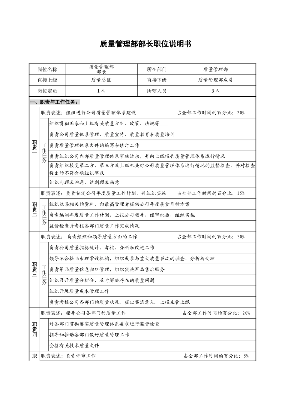 质量管理部-部长-1.doc_第1页