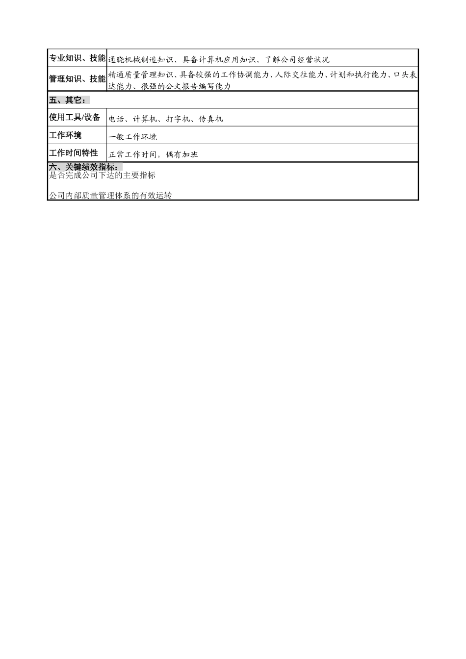 质量管理部-部长-1.doc_第3页