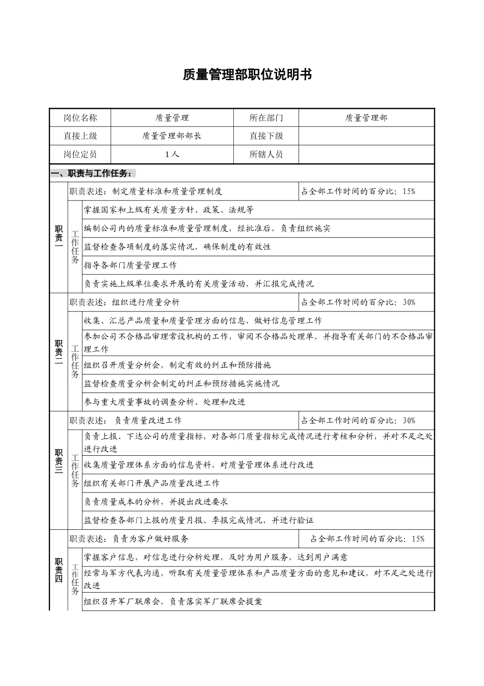 质量管理岗.doc_第1页