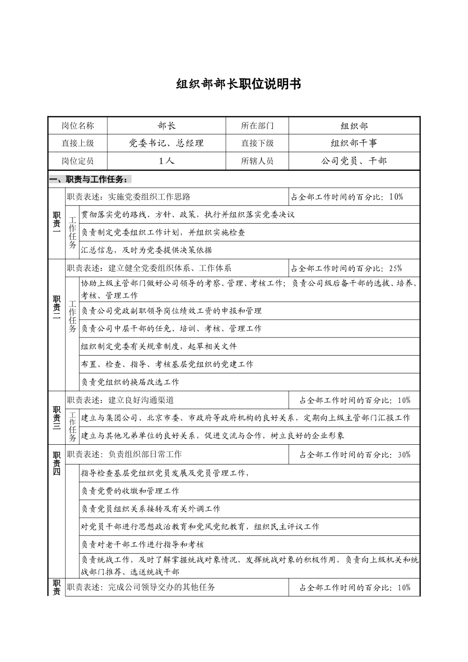 组织部部长职位说明书.doc_第1页