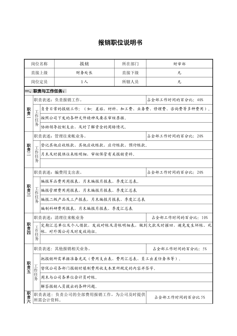 财务审计部-报销－1.1.doc_第1页