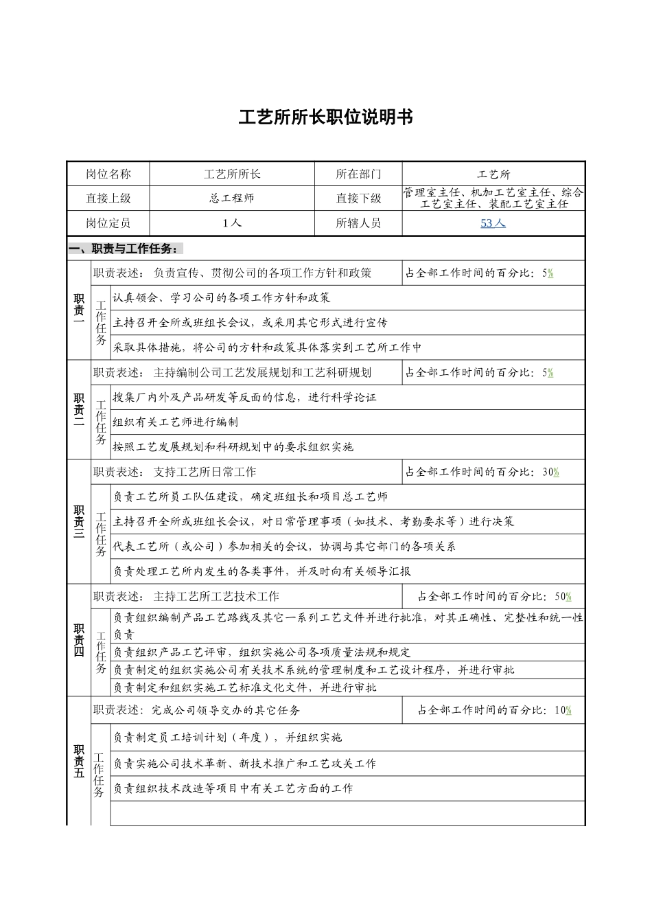 工艺所—所长-1.1.doc_第1页