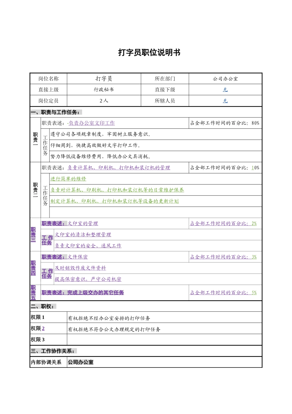 公司办公室-打字员-1.1.doc_第1页