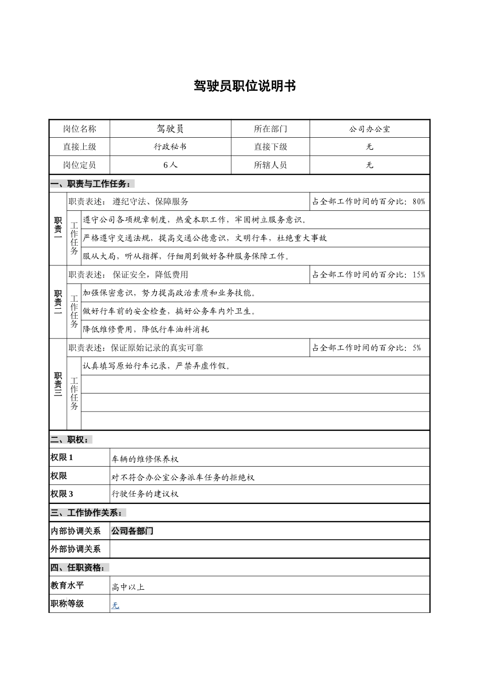 公司办公室-司机-1.1.doc_第1页
