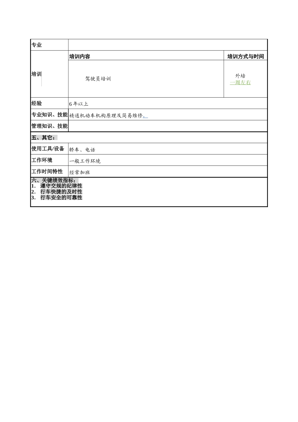 公司办公室-司机-1.1.doc_第2页