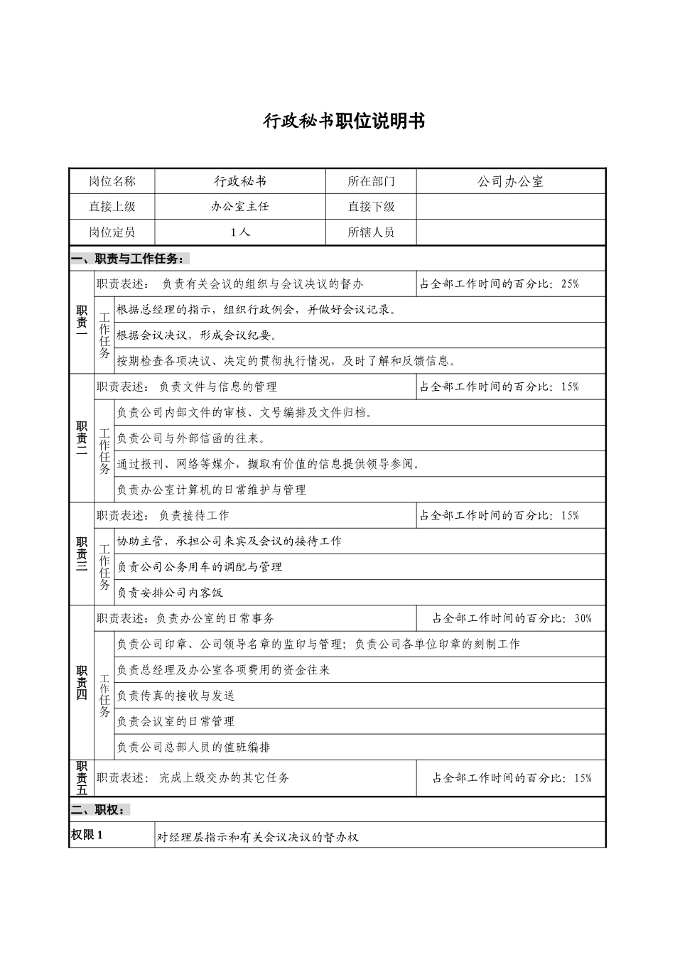 公司办公室-行政秘书改.doc_第1页