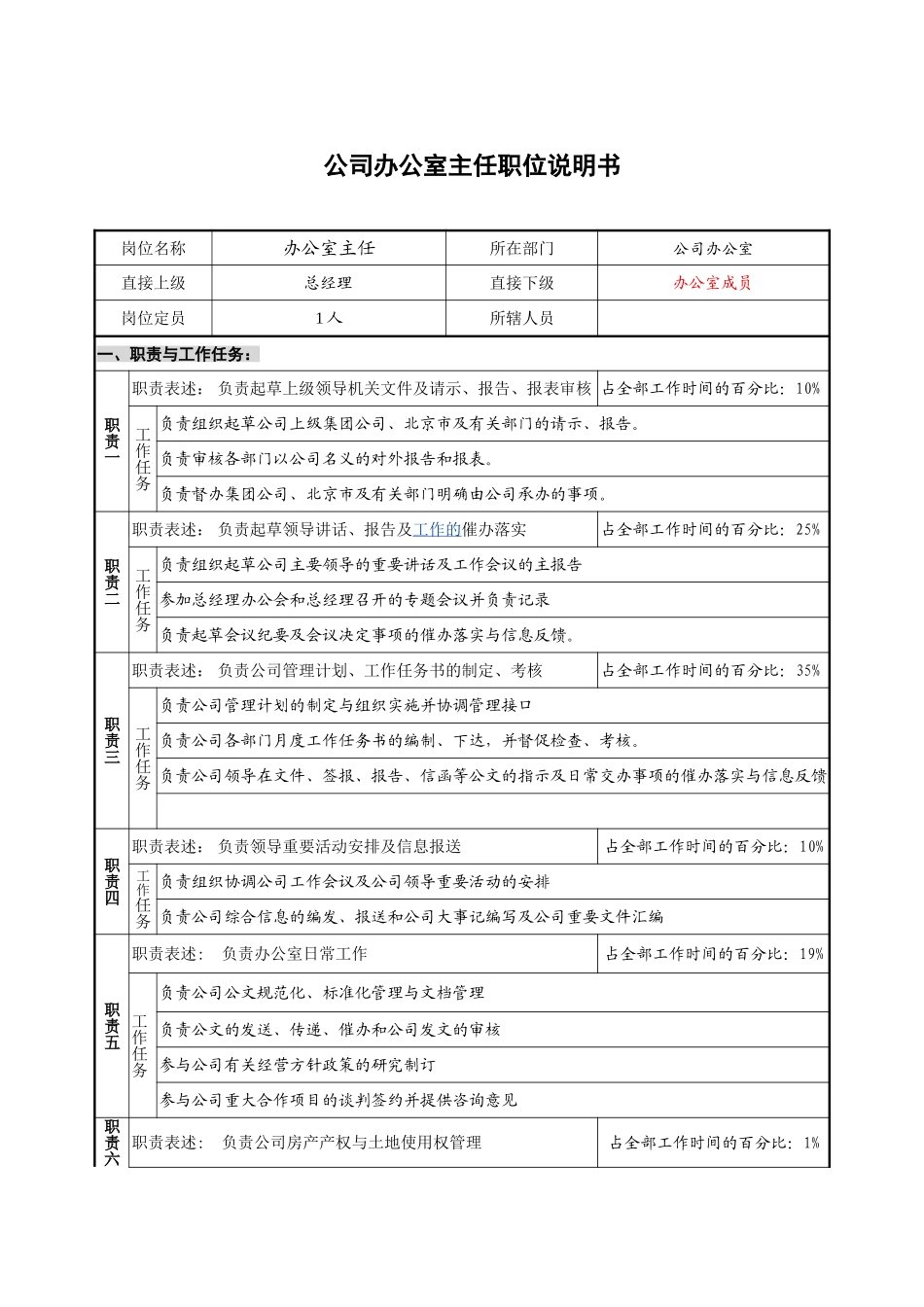 公司办公室-主任-1.1.doc_第1页