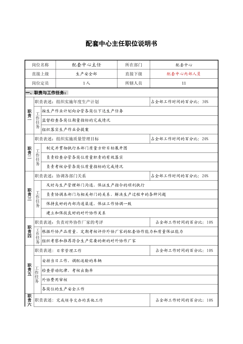 配套中心-主任-1.1.doc_第1页