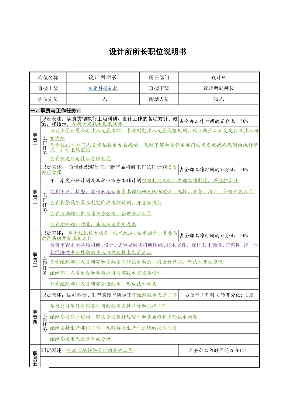 设计所所长职位说明书-1.1.doc_第1页