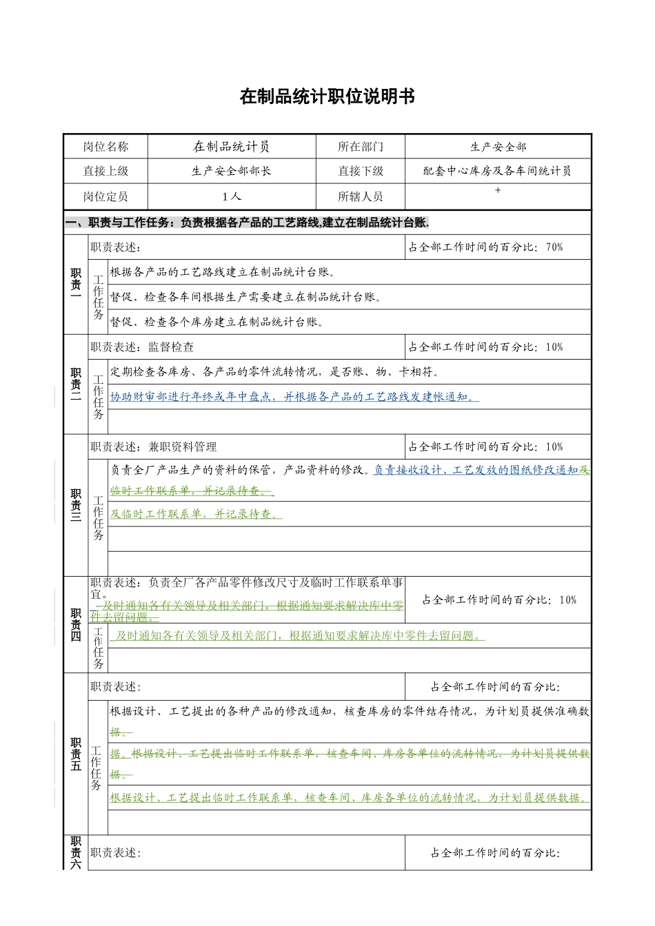 生产安全部－在制品统计－1.0.doc_第1页