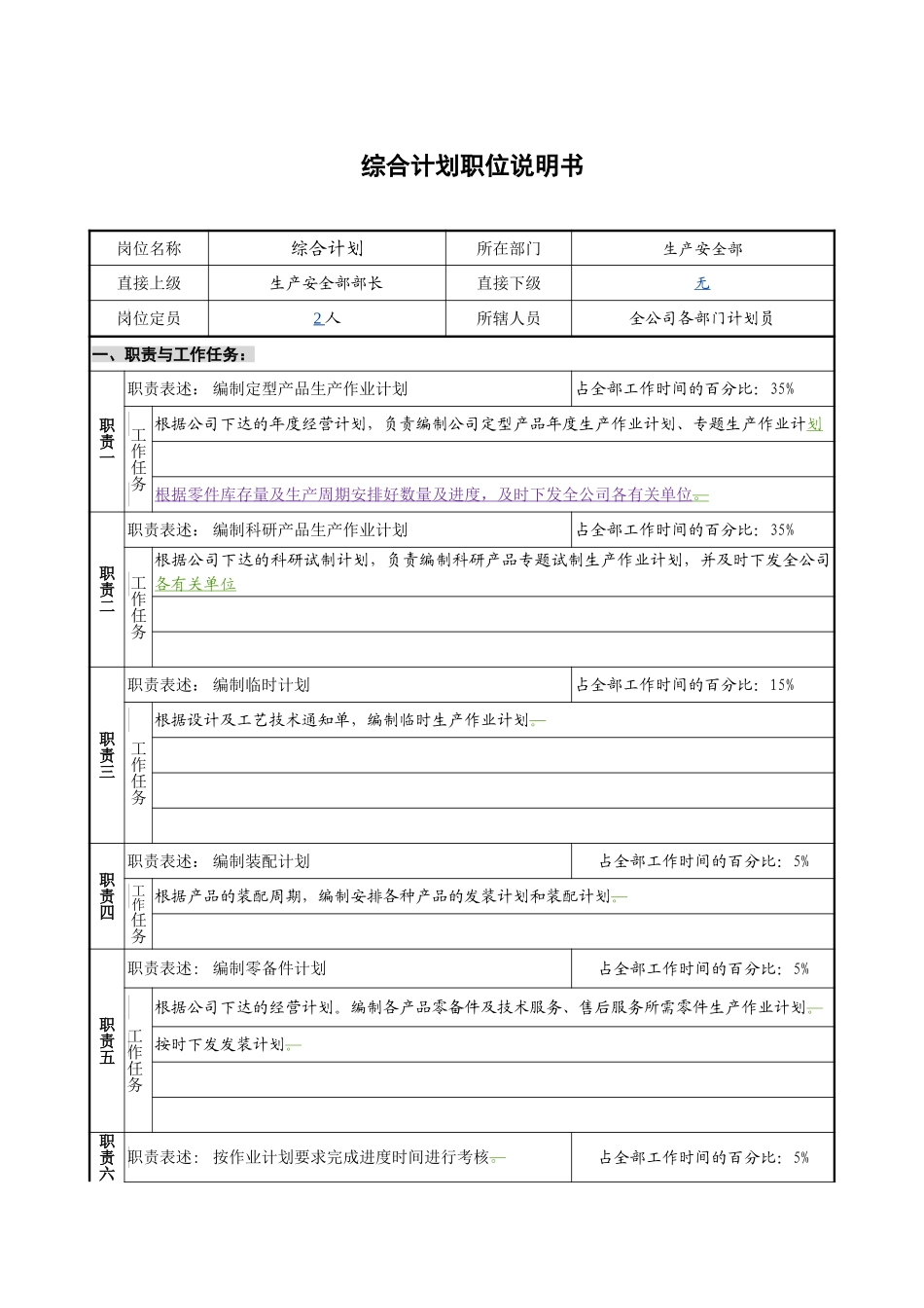 生产安全部-综合计划-1.1.doc_第1页