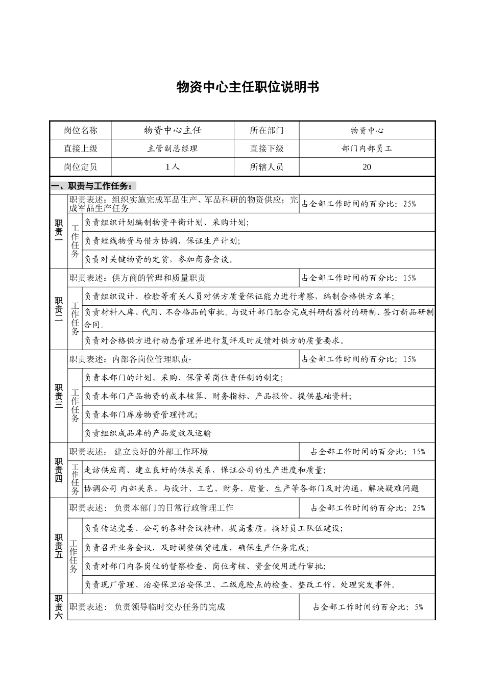 物资中心－主任－1.1.doc_第1页