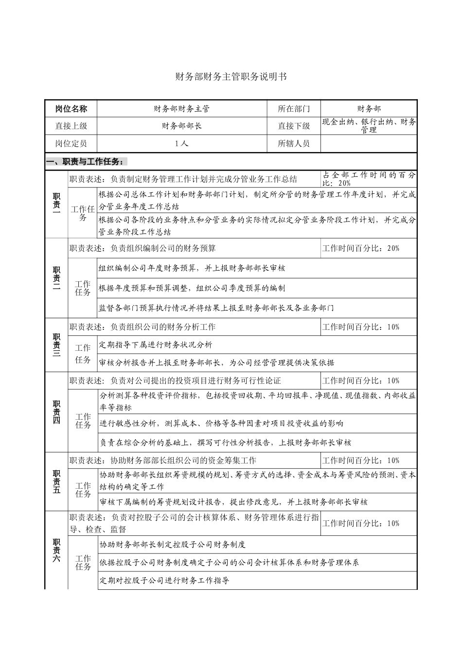 02财务部－财务主管.doc_第1页