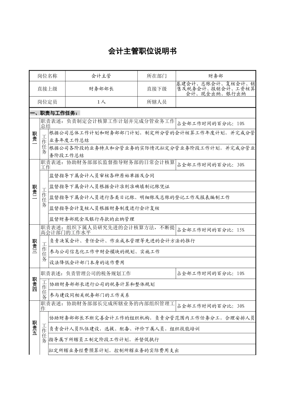 03财务部－会计主管.doc_第1页