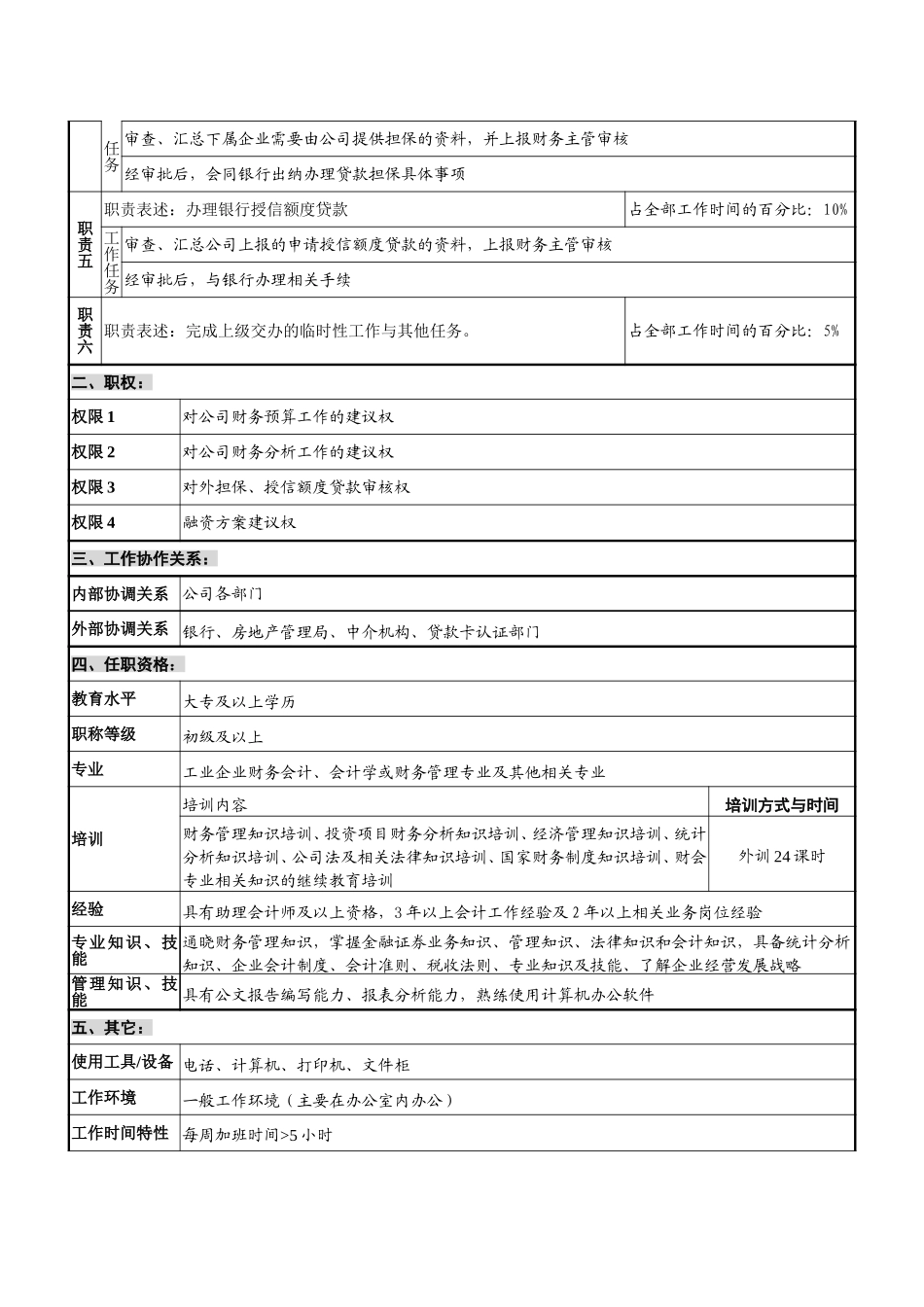 05财务部－财务管理.doc_第2页