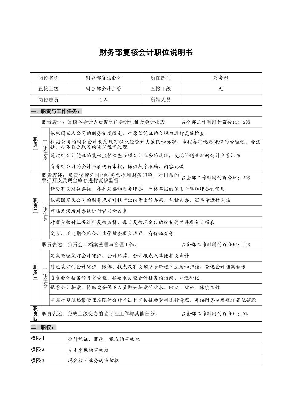 08财务部－复核会计.doc_第1页