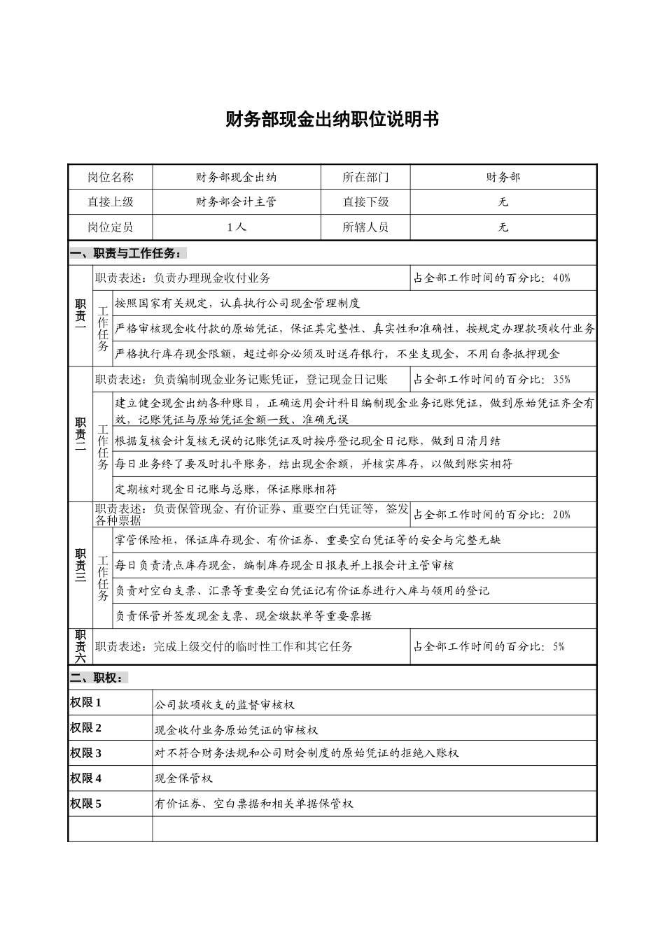 12财务部－现金出纳.doc_第1页